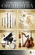 Instruments of the Orchestra – 22″ x 34″ Poster