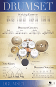Drumset – 22″ x 34″ Poster