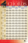 Piano Chords – Poster 22“x34”