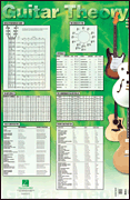 Guitar Theory Poster 22″ x 34″